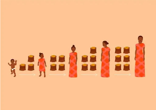 Start-Smart campaign for women in Ethiopia.