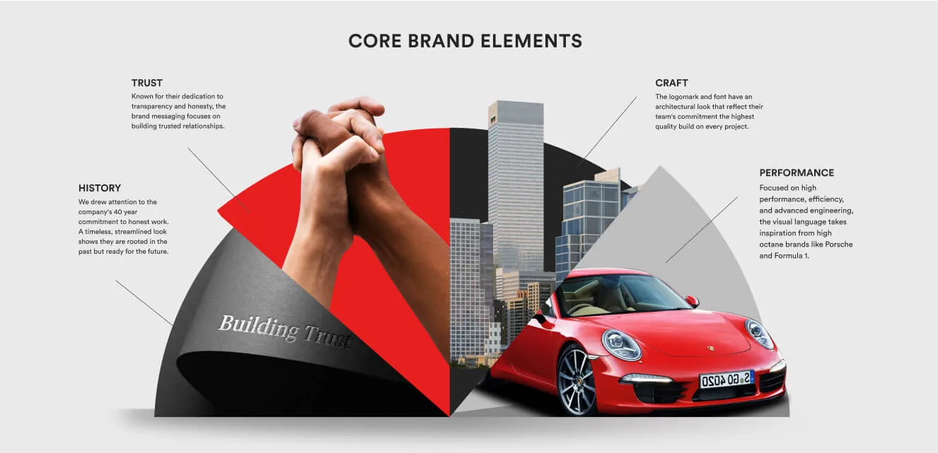 Amrani Presentation Infographic