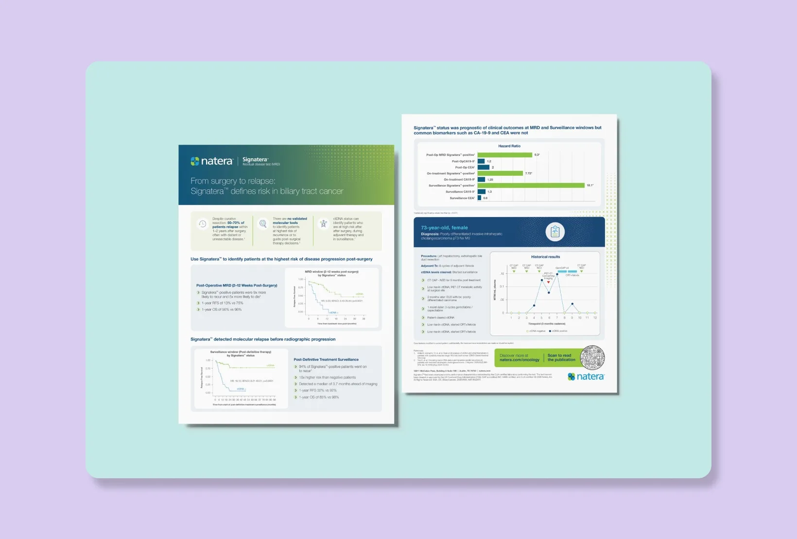 medical one-pagers with charts, clinical data, and a QR code