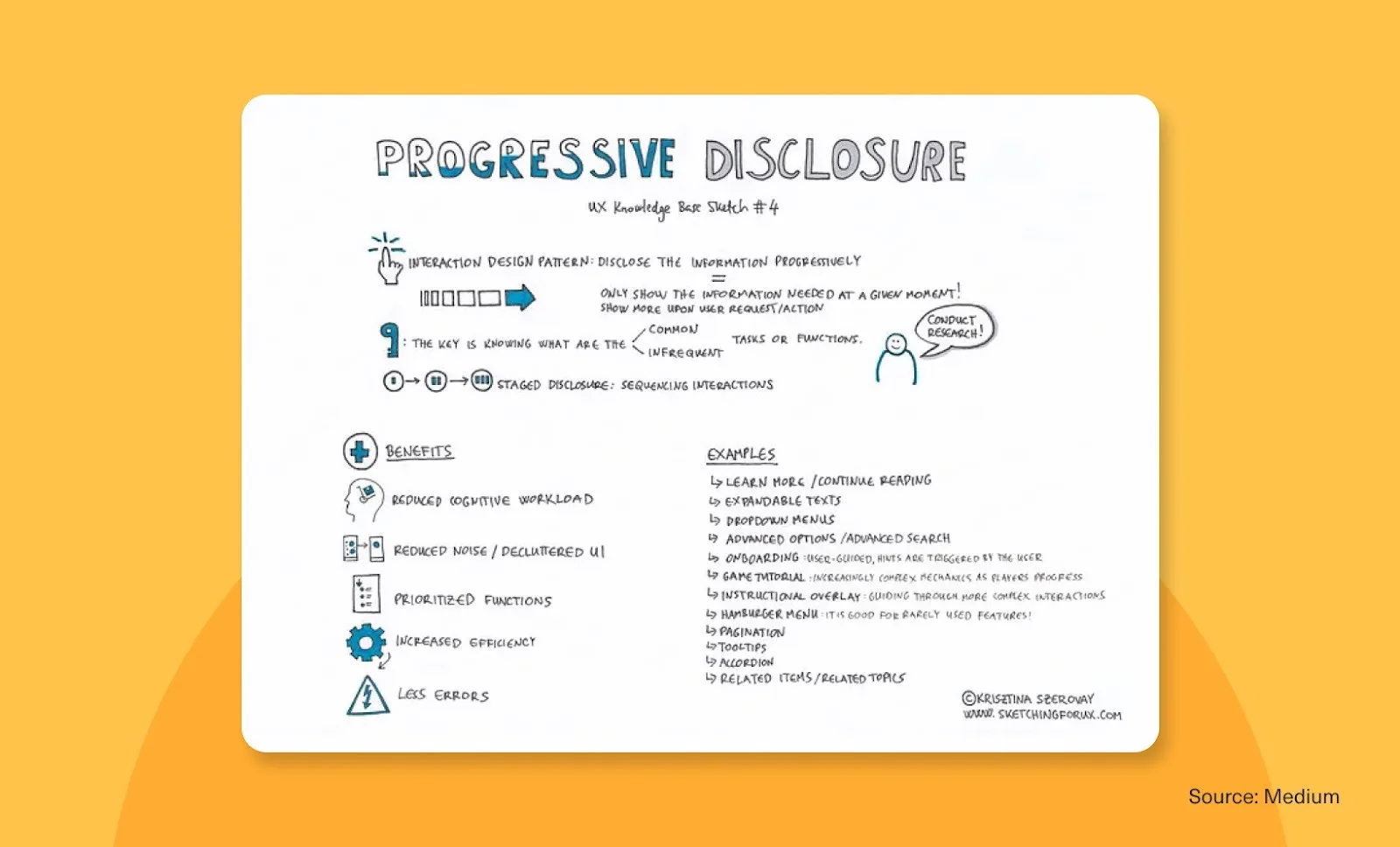 Handwritten “Progressive Disclosure” notes with sketches explaining gradual info reveal in UI.