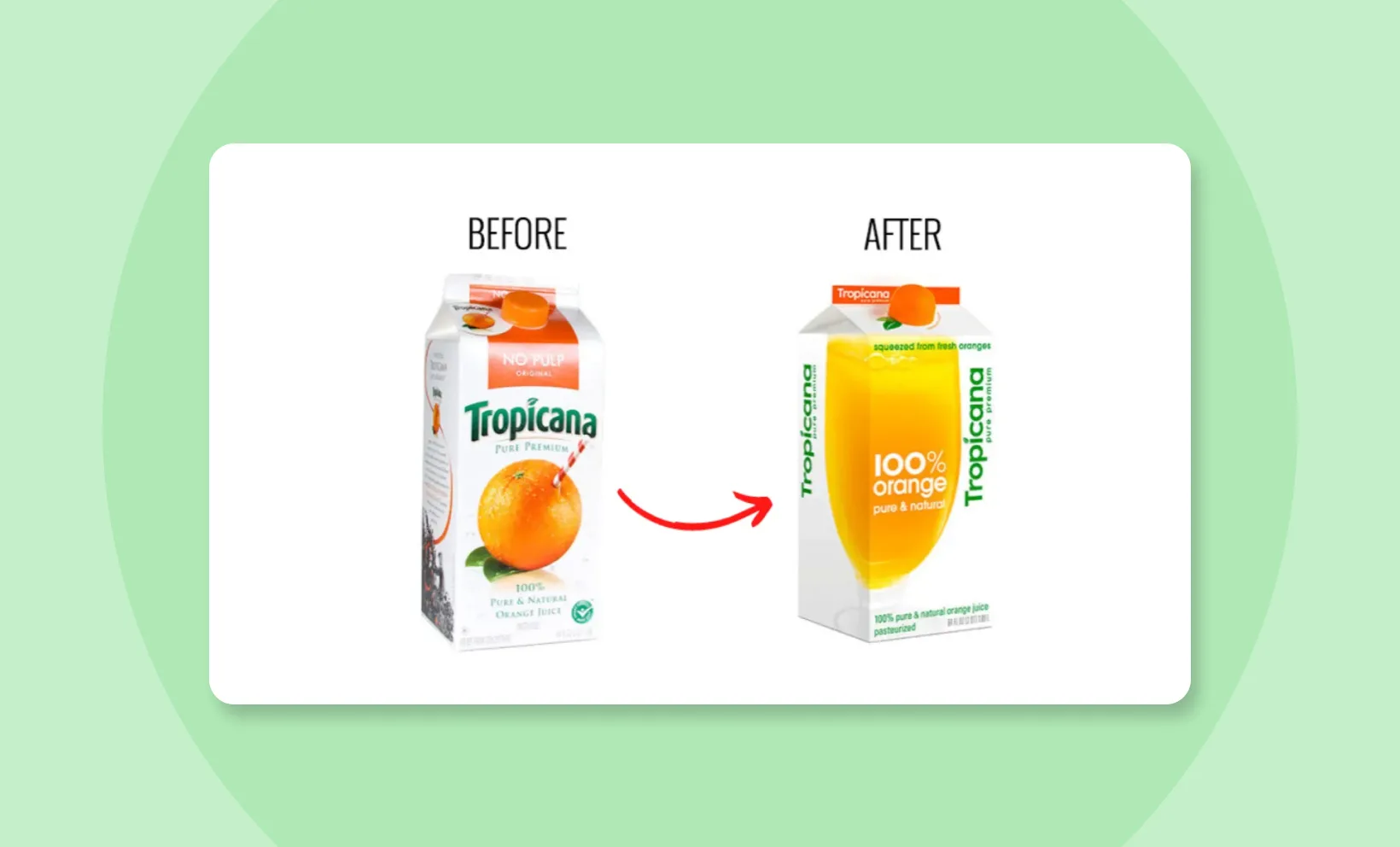 Before and after Tropicana packaging redesign showing brand identity change and its impact on brand image.