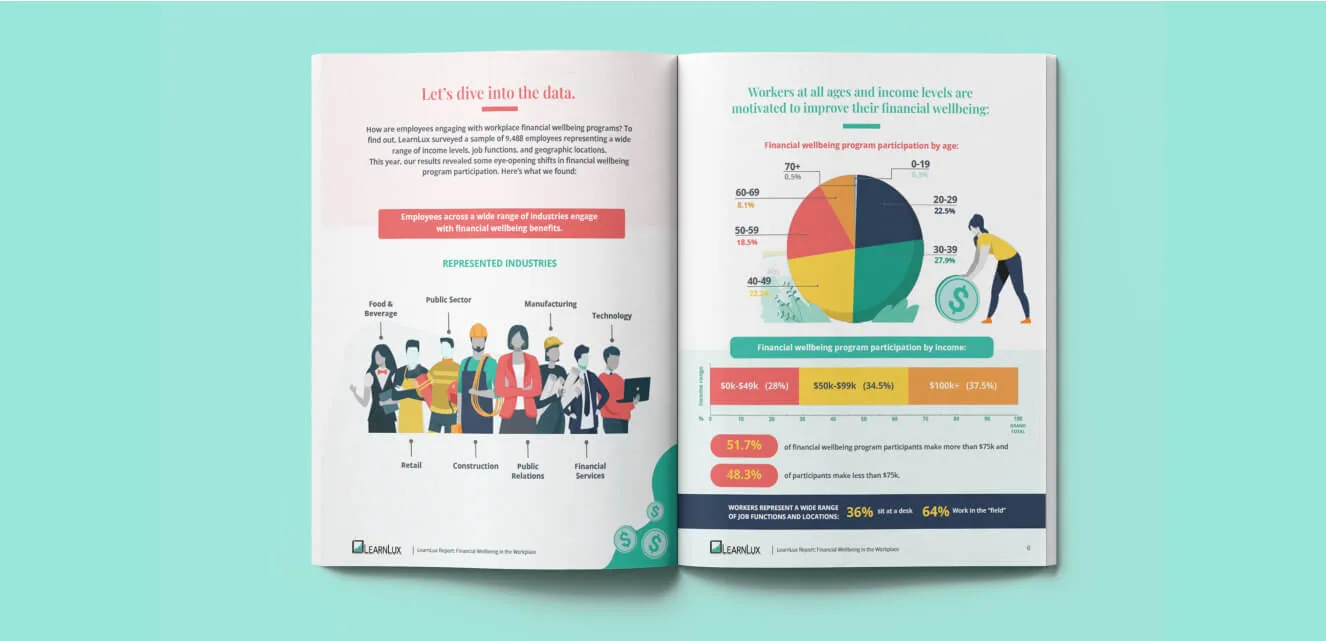 LearnLux Ebook Infrographic