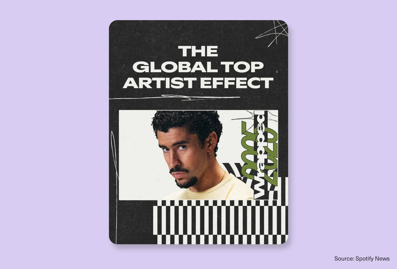 Spotify Wrapped artist campaign poster with bold typography, textured layout, and layered graphic composition