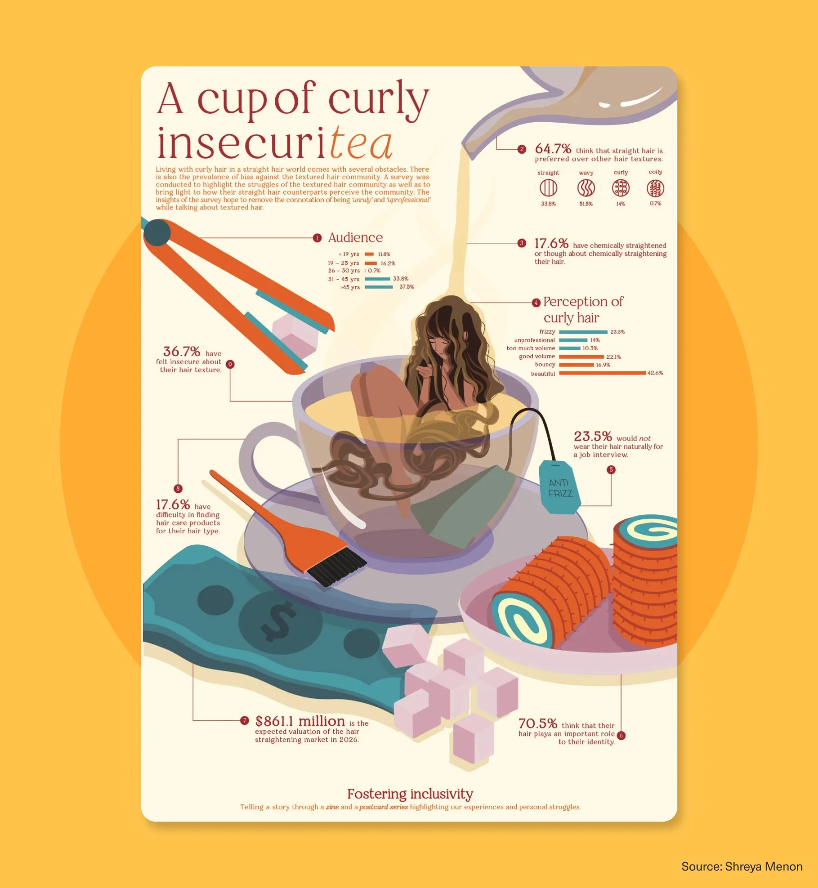 Infographic titled “A Cup of Curly Insecuritea” visualizing perceptions, biases, and experiences around curly hair through illustrated data and statistics.