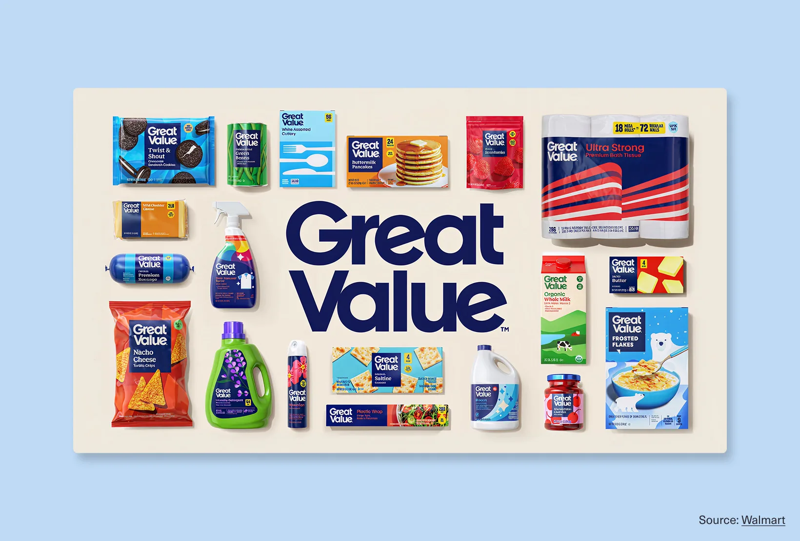 Great Value logo surrounded by redesigned product packaging across grocery and household categories