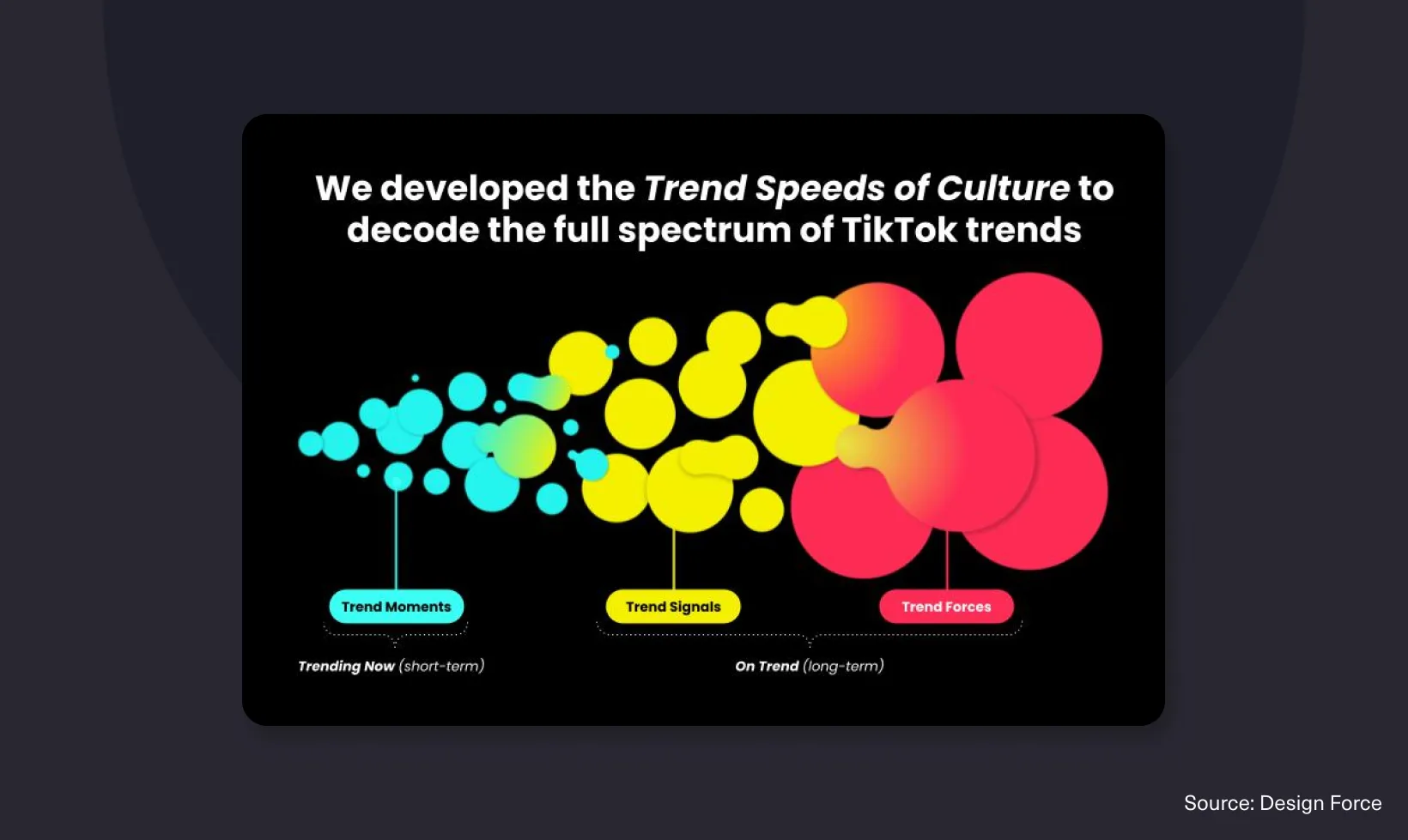 TikTok trends visualization illustrating trend moments, trend signals, and trend forces across short-term and long-term cultural impact.