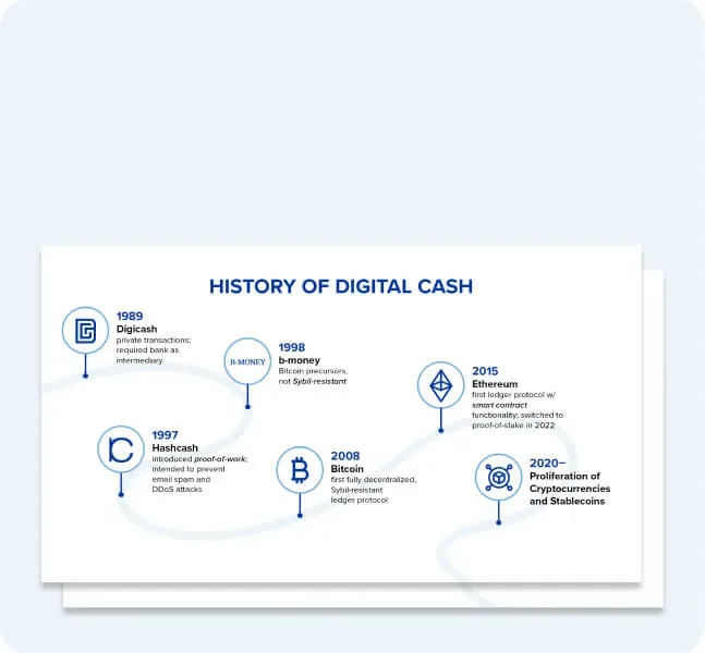 Charts and Timelines by Design Force