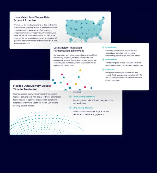 Prognos Health web graphics by Design Force