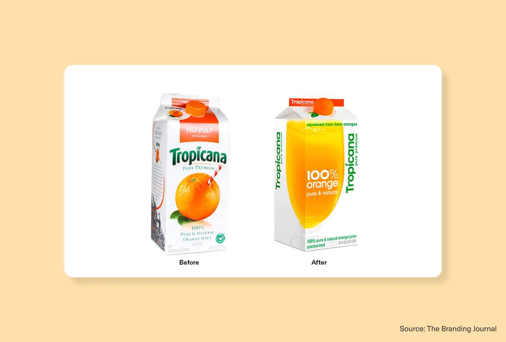 Tropicana orange juice packaging before and after its 2009 redesign.