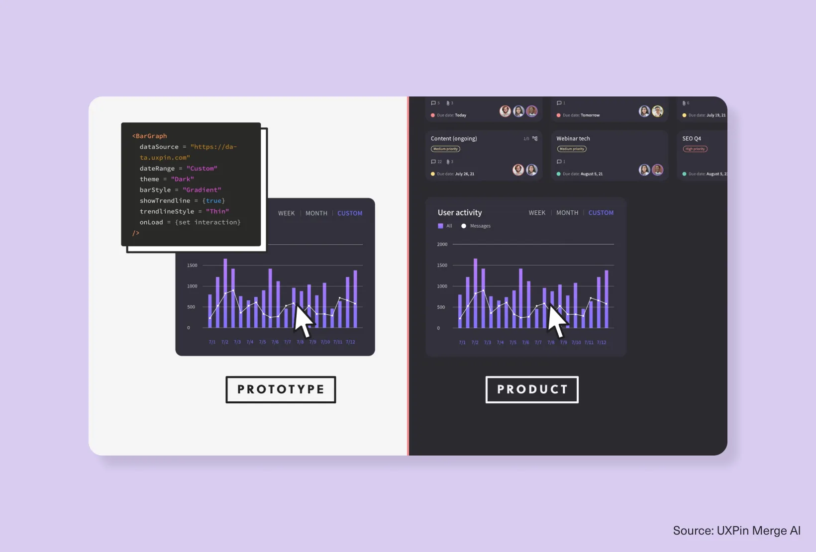 UXPin Merge AI comparison of prototype code and product UI using a dashboard chart component