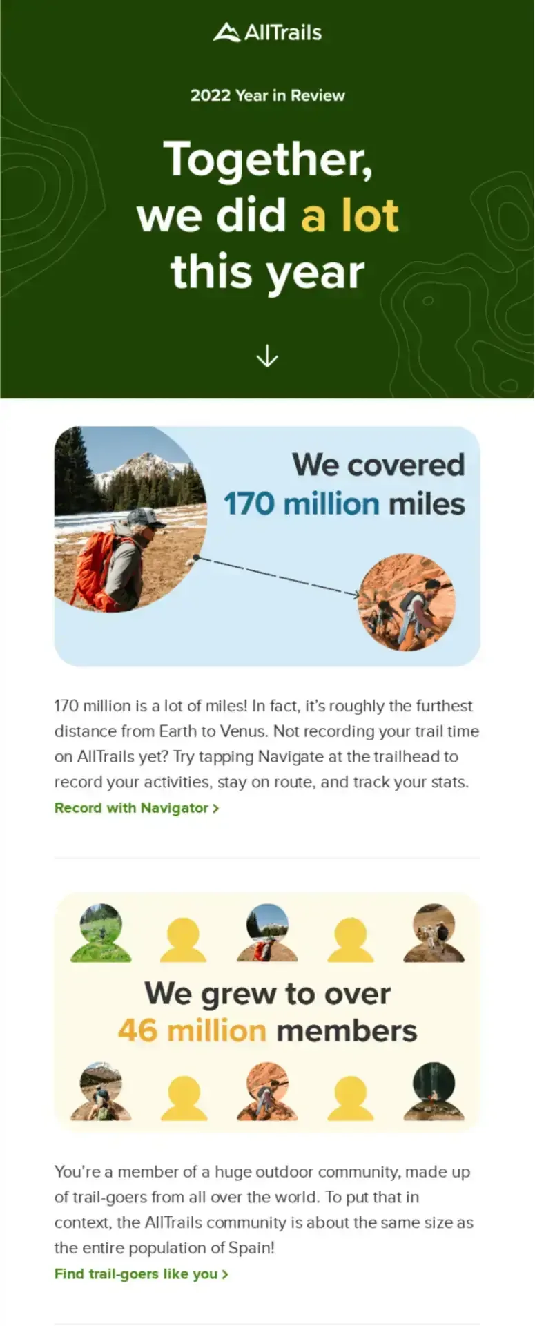 AllTrails year-in-review newsletter highlighting 170 million miles covered and 46 million members.
