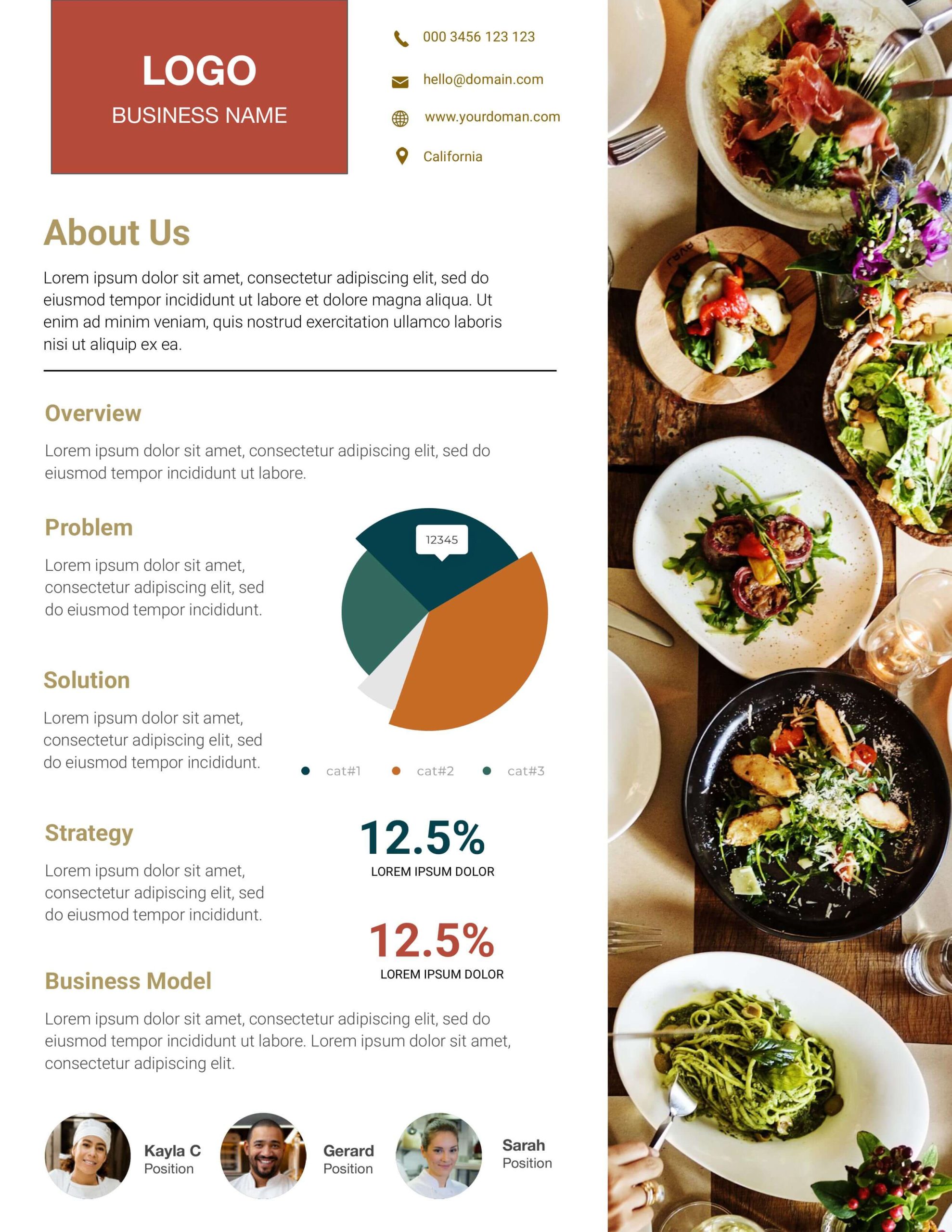 Restaurant business one-pager template with food photography, About Us section, contact information, pie chart, and team profiles