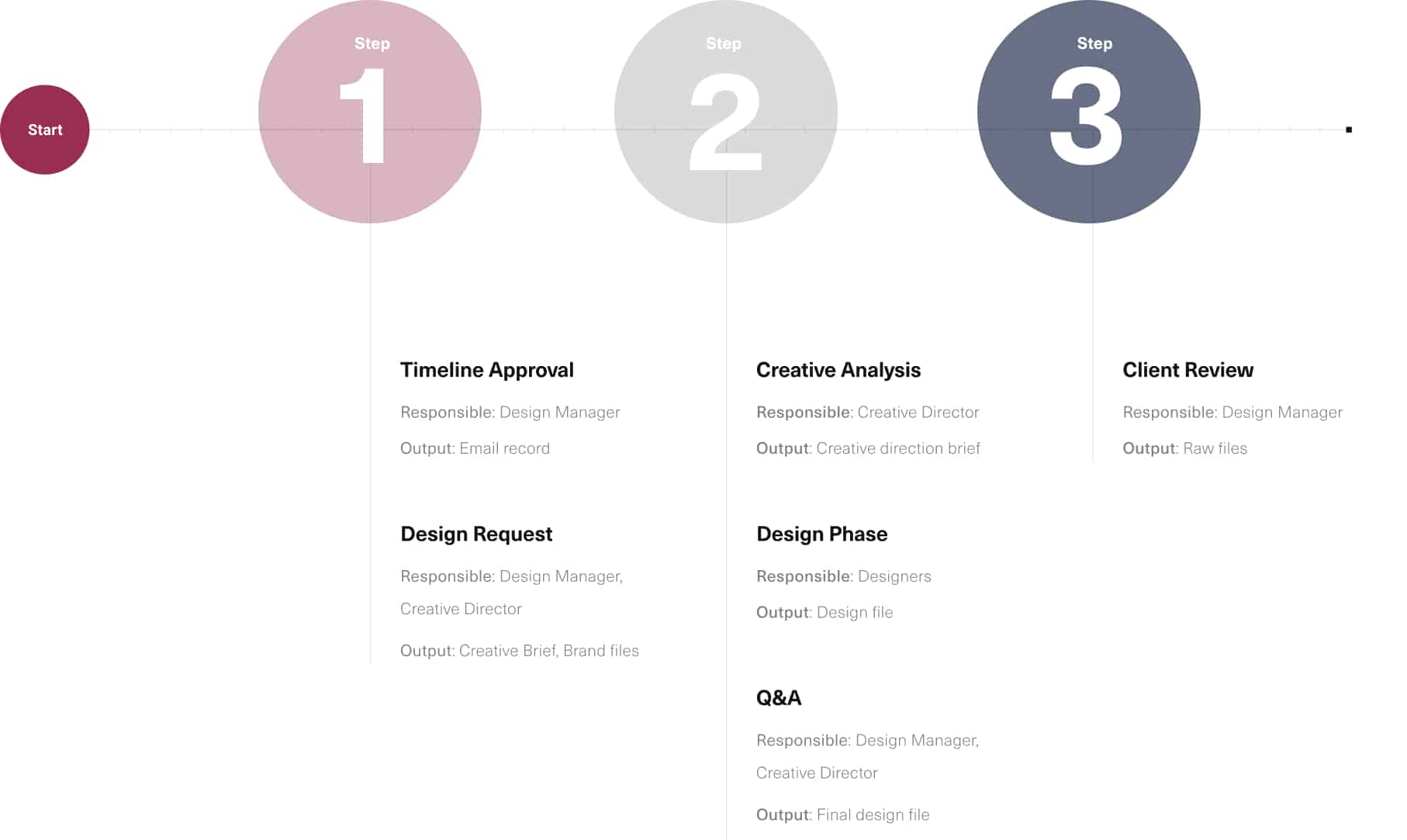 how graphic design works for agency - desktop