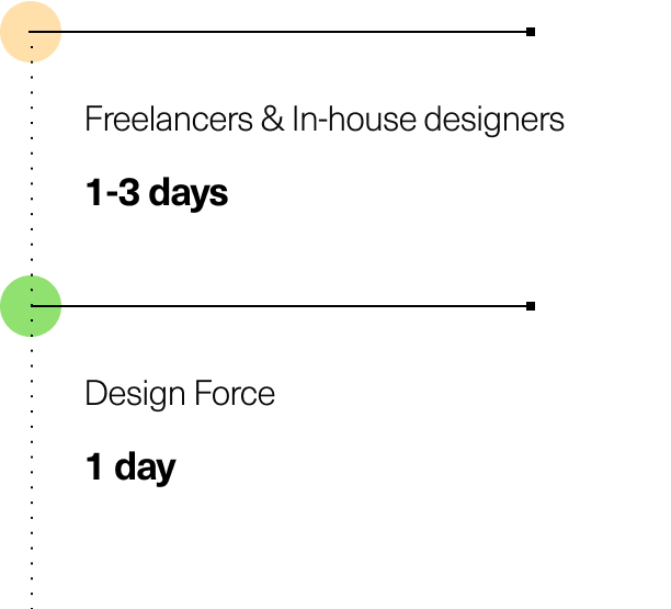 how design force differs from in-house designers and freelancers