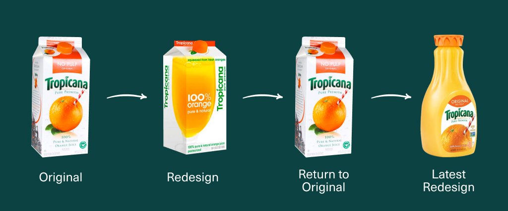 A series of four Tropicana juice carton designs shows progression from the original design to a redesign, a return to the original, and the latest redesign with a plastic bottle.