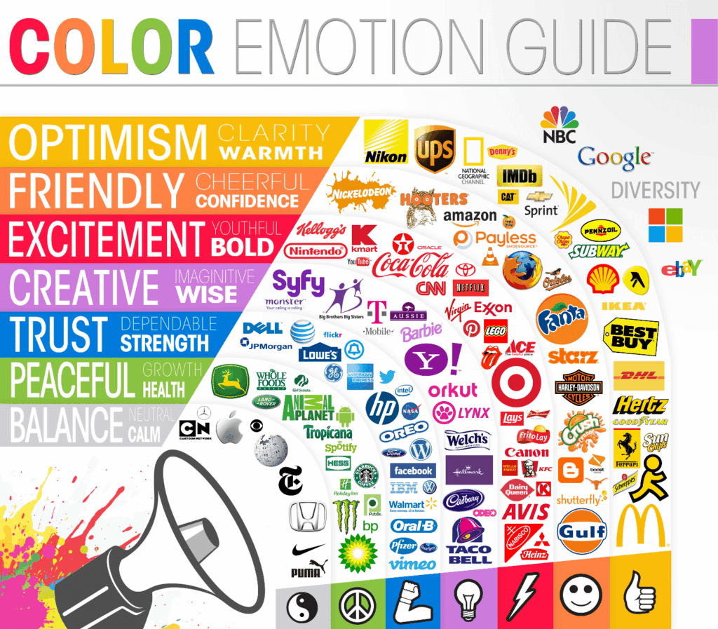 Color emotion guide associating brand logos with different emotional attributes by color.