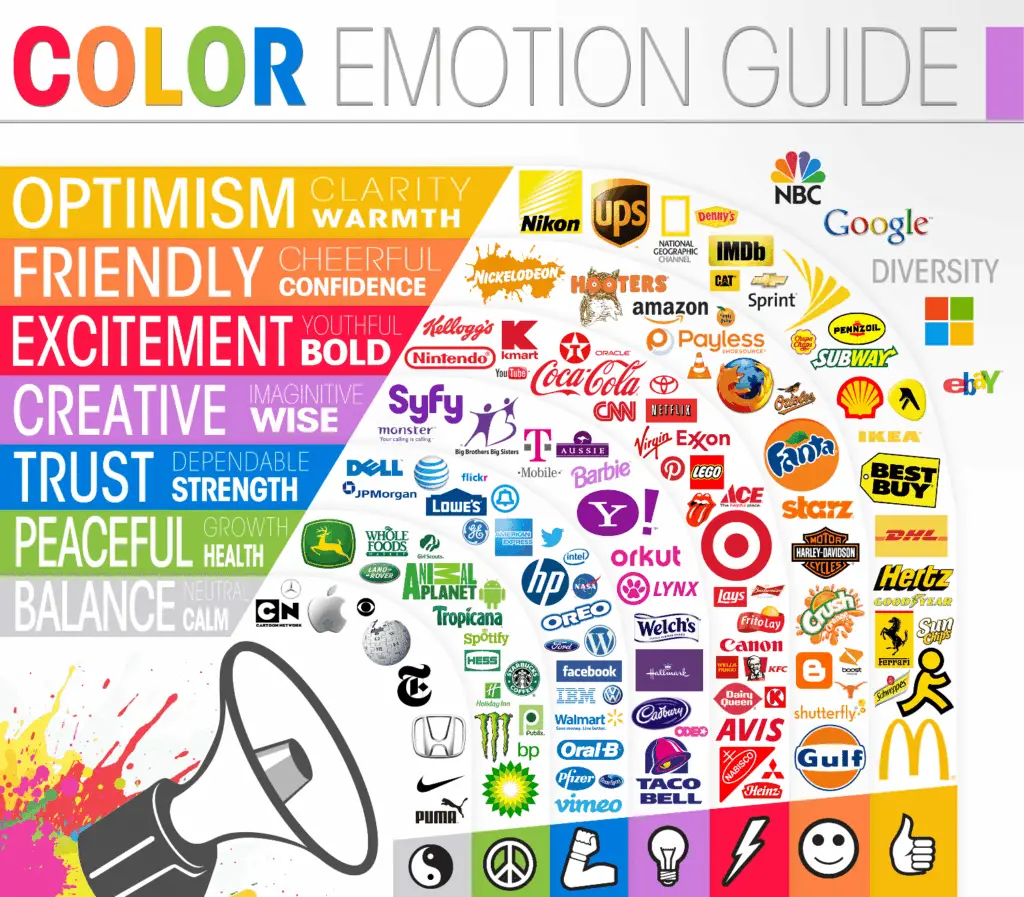 Color emotion guide associating brand logos with different emotional attributes by color.