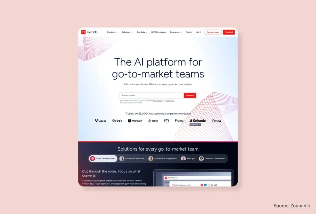 Screenshot of the ZoomInfo homepage showing a SaaS website design with a clear headline, email signup field, and customer logos